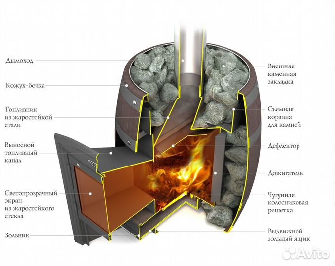 Печь Для Бани Вариата Carbon Баррель Печь Для Бани