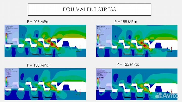 Ansys. Расчеты, анализ и проектирование