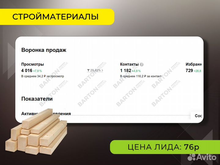 Авитолог / Маркетолог / Продвижение на Авито