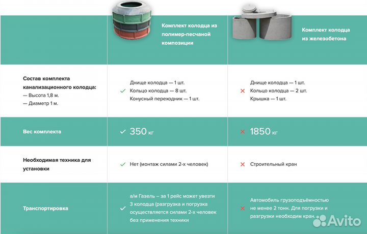 Сборный полимер-песчаный колодец