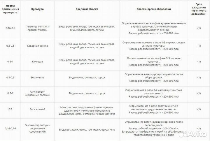 Гербицид Бис-300