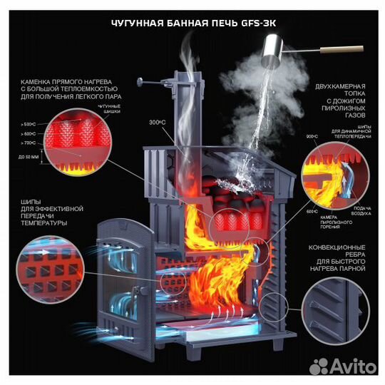 Чугунная печь для бани GFS зк 45 (П) Ураган