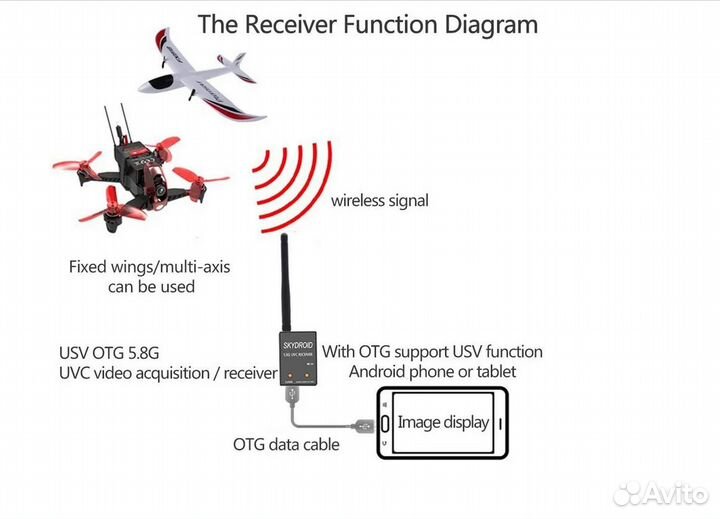 Skydroid FPV приемник 5.8G FPV монитор