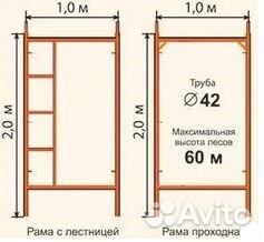Леса строительные и вышки-туры сдам в аренду