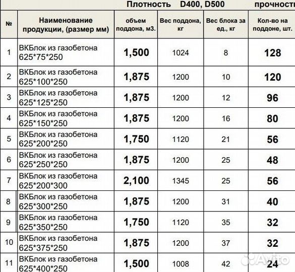 Газобетонный Блок