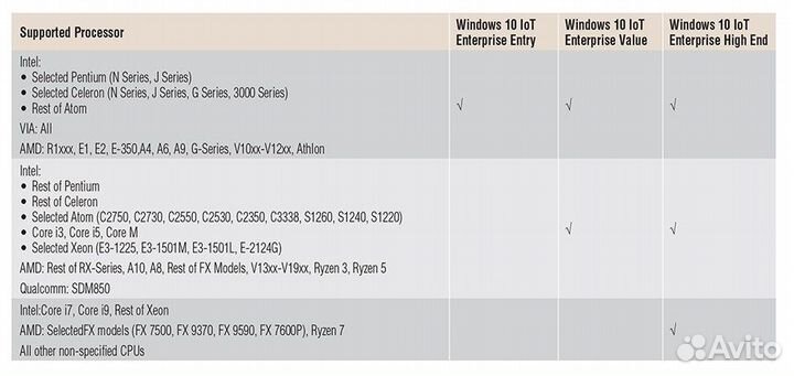 Win 10 IoT Enterprise 2019 ltsc Multilang High End