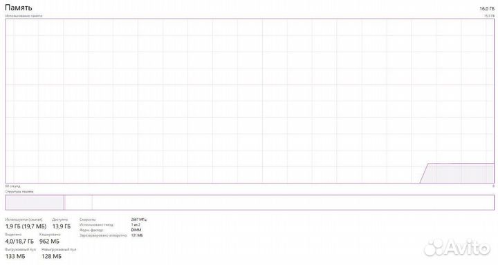 Оперативная память ddr4 16gb