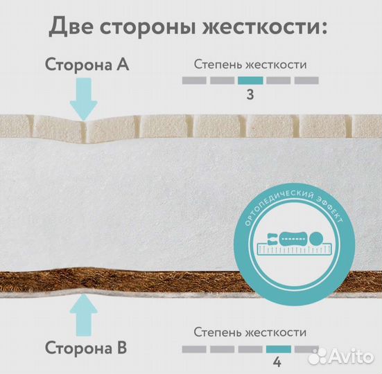 Матрас детский Plitex Eco Life 60х120 см