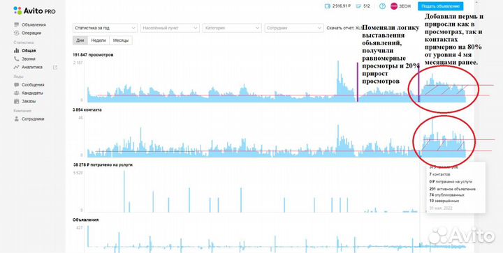 Авитолог Услуги авитолога Ведение