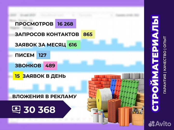 Авитолог