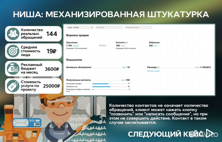Авитолог / Услуги Авитолога / Постинг