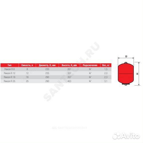 Расширительный бак (тс/хс) Flexcon R 500/1,5 - 6b