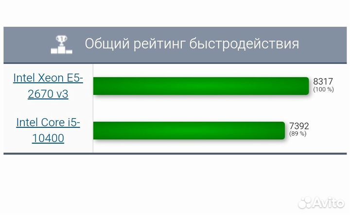 Игровой системный блок RTX 3070