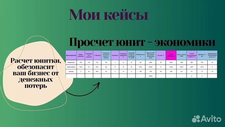 Создание карточек на WB и Ozon, менеджер