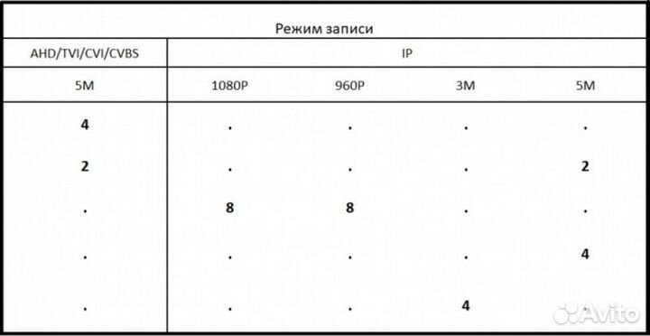 Видеонаблюдение. Комплект высокой четкости 2К 5mpx