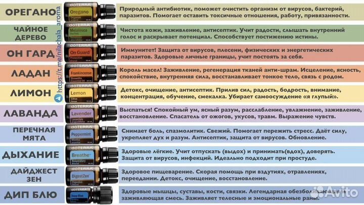 Эфирные масла doTerra мини-аптчека пробники 1мл