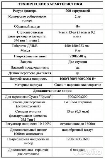 Оперативный тонерный пылесос пост1-Т XL