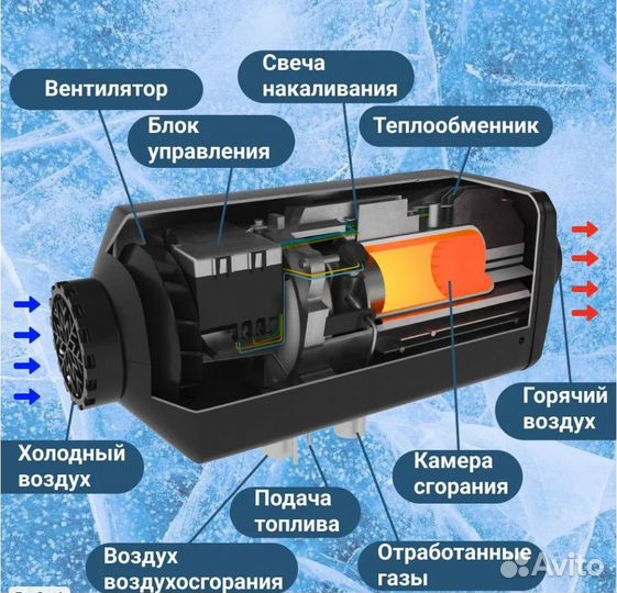 Воздушный отопитель 5 квт 12/24в