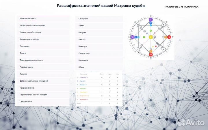 Матрица Судьбы / Совместимость пары / Финансы