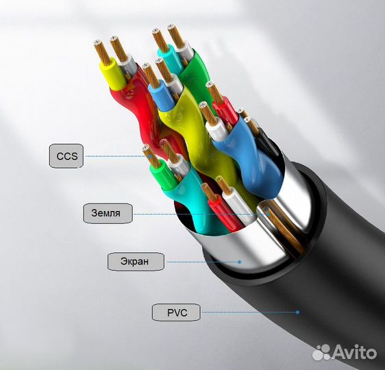 Кабель Mindpure hdmi (M) - hdmi (M) 2.0 HD001 12м