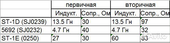 Аудио трансформаторы