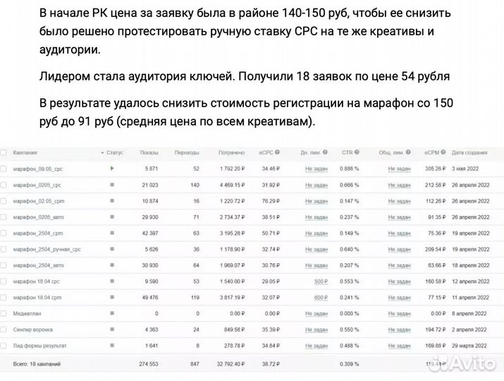 SMM таргетолог вк продвижение вконтакте