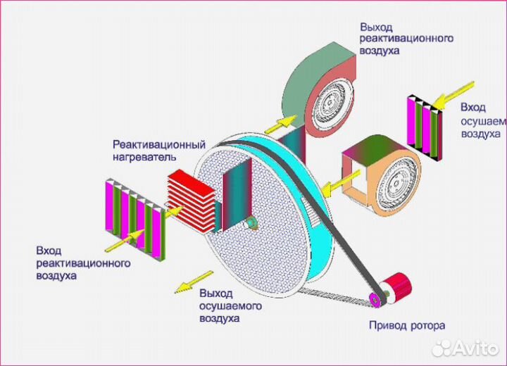 Адсорбционный осушитель воздуха Polman DM 850