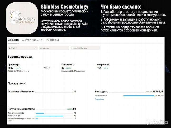 Авитолог, Продвижение, Вывод в топ