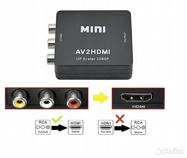 Переходник Конвертер 3RCA) hdmi Premier 5-985 B