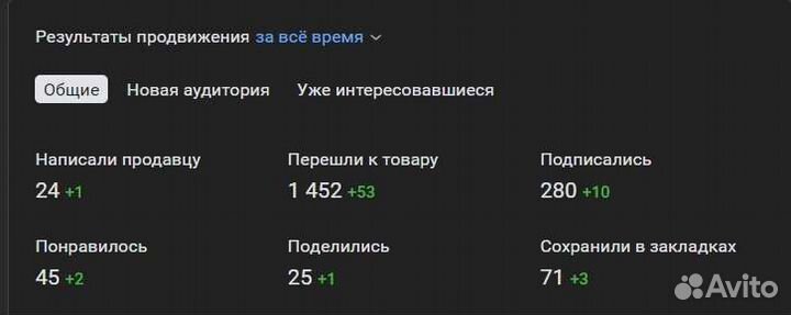 Услуги таргетолога. смм специалист, маркетолог