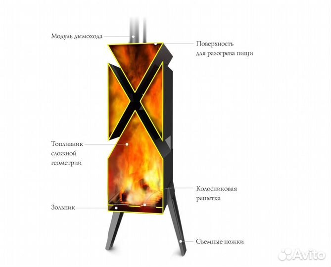 Печь Отопительная тмф Шеврон