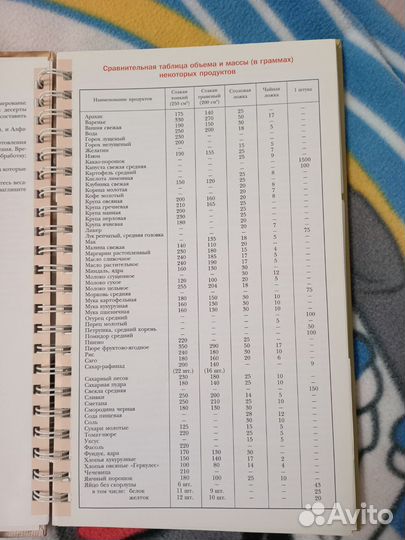 Кулинарная книга 