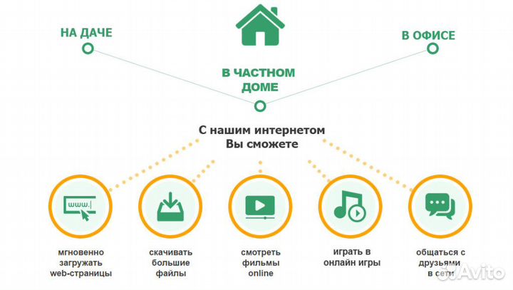 Интернет за городом скорость стабильность безлимит
