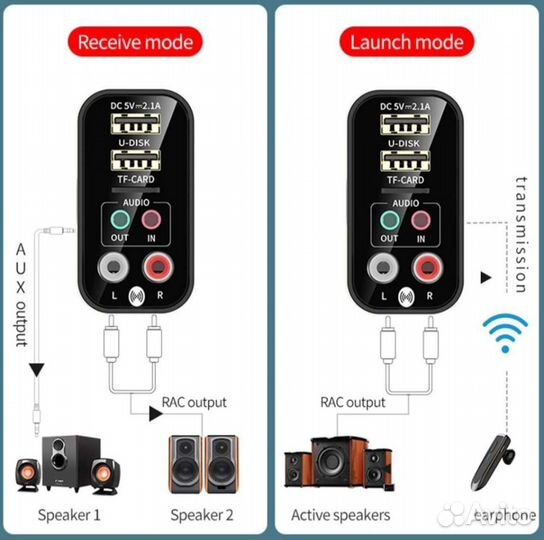 Bluetooth аудио приемник-ресивер 5.0 бананы