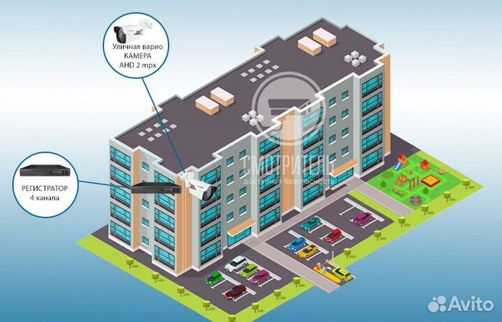 Видеонаблюдение. Комплект для парковки во дворе