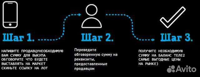 Пополнение баланса Теле2.гб,минуты,смс