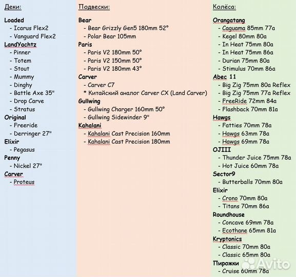 Прокат, Подбор, Обслуживание, Ремонт лонгбордов