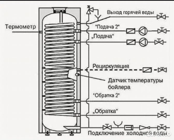 Бойлер косвенного нагрева ASV inox AR 160 литров