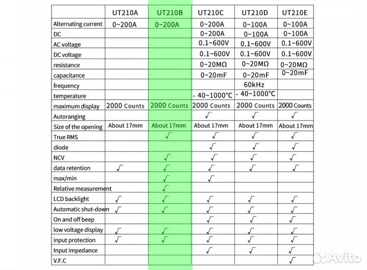 Токовые клещи Uni-T 210B (новые)