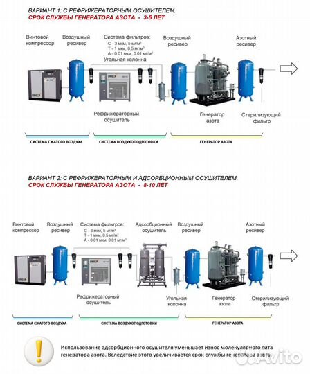 Генератор азота