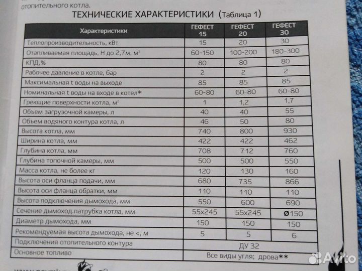 Котел отопления