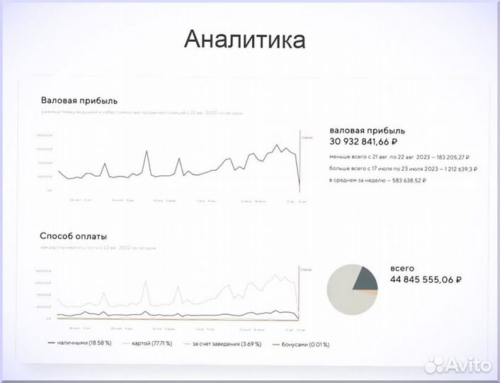 Касса для шашлычной + автоматизация