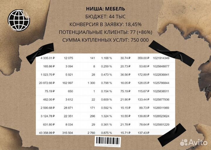 Таргетолог, таргетированная реклама, продвижение