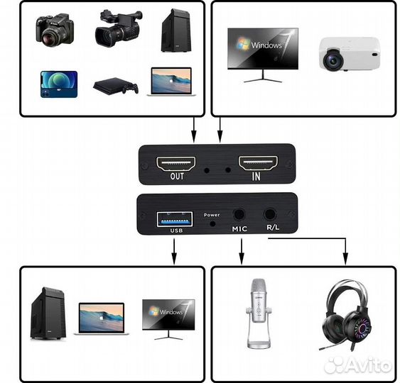 Адаптер видеозахвата hdmi - USB 3.0 1080P