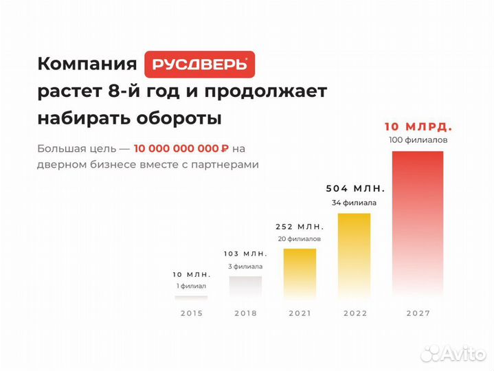 Проверенный бизнес с доходом от 389.000 рублей