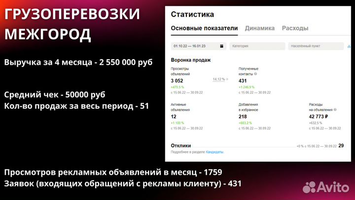 Авитолог / Продвижение услуг / Массовый постинг