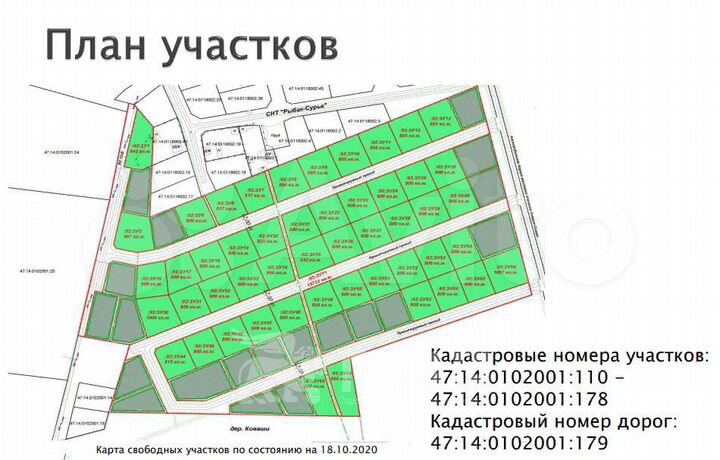 Участок 8 сот. (ИЖС)