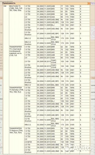 Диск тормозной перед VW Transporter T5 2003-2015