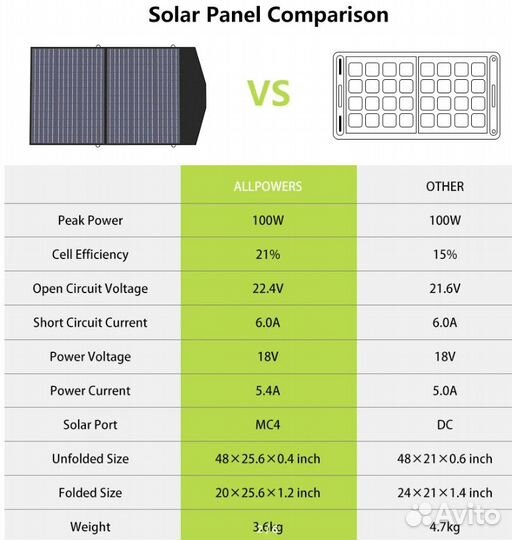 Солнечная панель Allpowers 100Вт