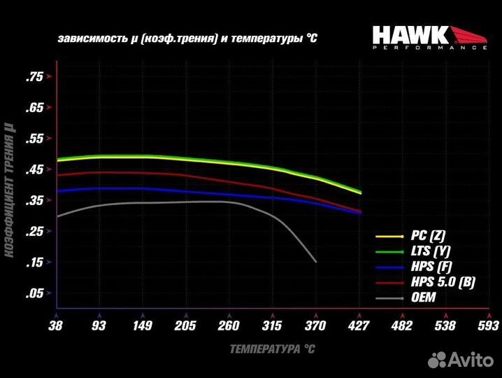 Колодки тормозные HB807B.587 hawk HPS 5.0 задние 9